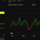 Bitcoin Price Performance