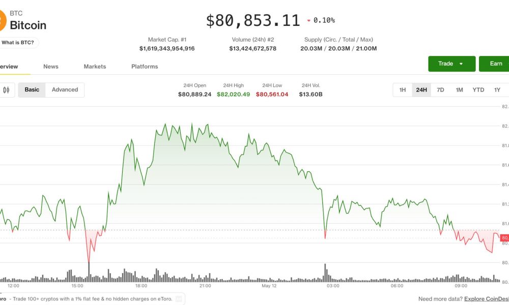Bitcoin, ether fall as traders react to rising Middle East tensions