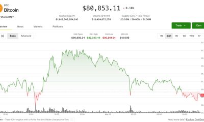 Bitcoin, ether fall as traders react to rising Middle East tensions