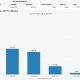Fed Rate Hike Probabilities in 2027