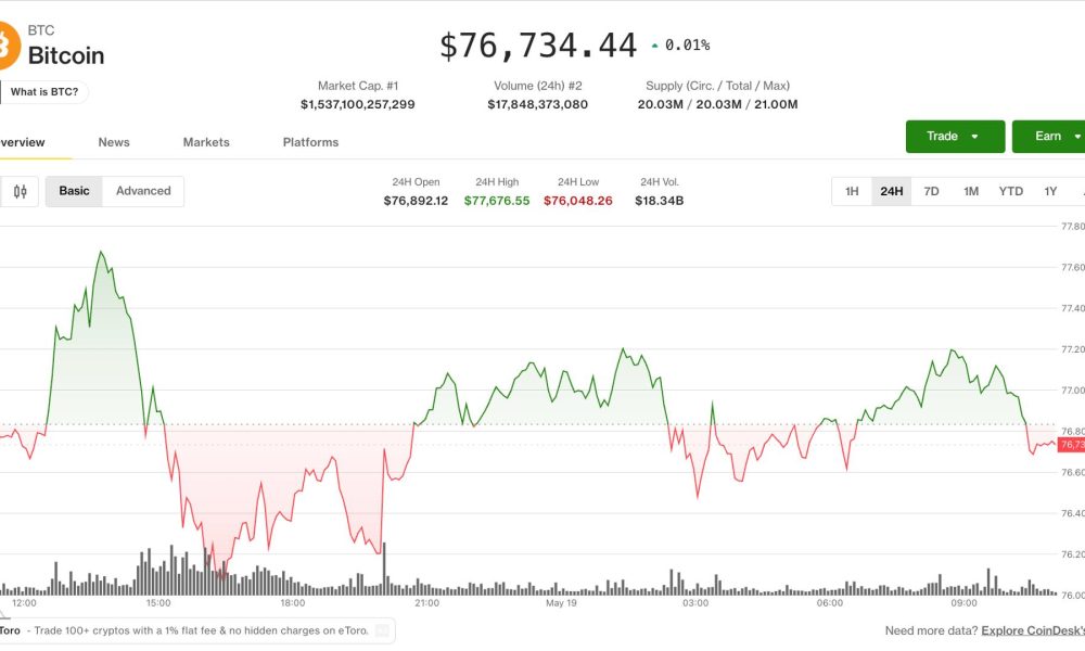 Bitcoin treads water near pivotal monthly close while speculative tokens retreat