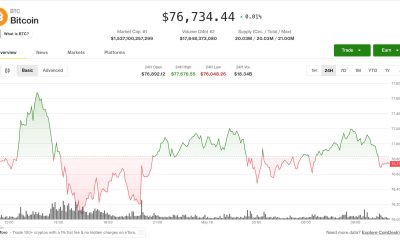 Bitcoin treads water near pivotal monthly close while speculative tokens retreat
