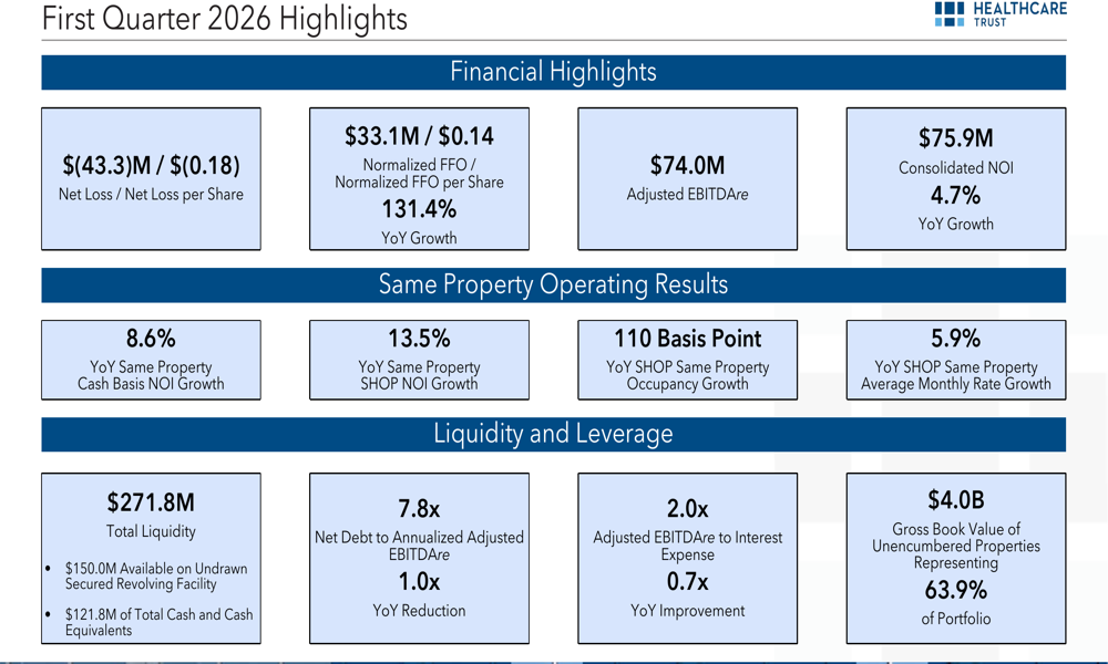 DHC Q1 2026 slides: SHOP margins expand despite revenue miss