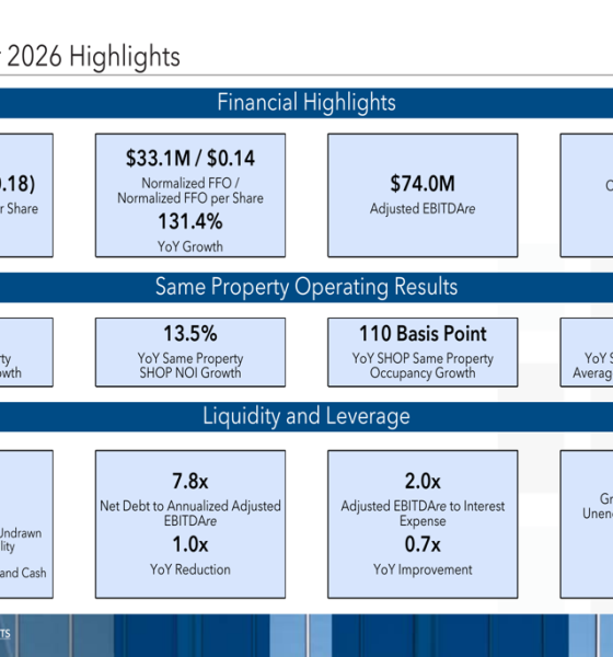 DHC Q1 2026 slides: SHOP margins expand despite revenue miss