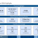 DHC Q1 2026 slides: SHOP margins expand despite revenue miss