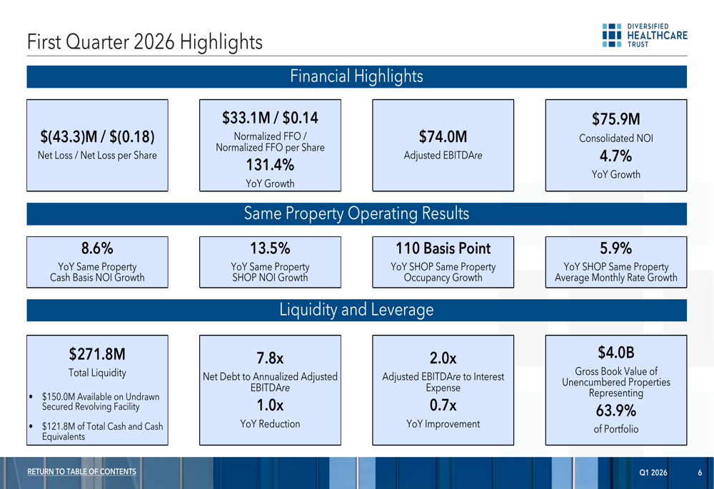 DHC Q1 2026 slides: SHOP margins expand despite revenue miss