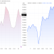 Bitcoin and Ethereum Price Performance