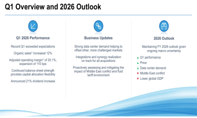 Watts Water Q1 2026 slides: data center boom drives record results