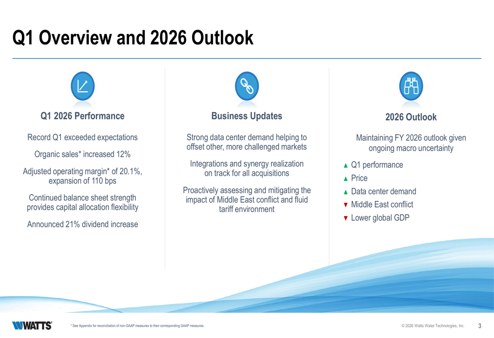 Watts Water Q1 2026 slides: data center boom drives record results