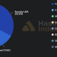 Bitcoin Mining Pools Distribution.