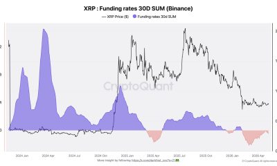 XRP Funding Rates