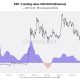 XRP Funding Rates