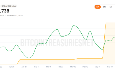 MicroStrategy (BTC) Holdings