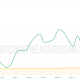 MicroStrategy (BTC) Holdings