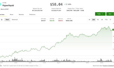 HYPE leads crypto rebound as traders position for volatility breakout