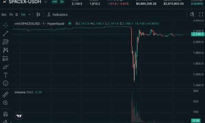 Hyperliquid's pre-IPO SpaceX contracts suffers 45% flash crash, liquidating $1.5 million