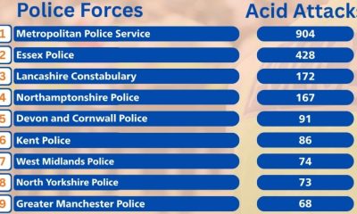 North Yorkshire acid attack figures revealed by Legal Expert