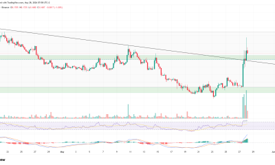 XLM Jumps 14% as Stellar Reclaims Long-Term Channel Midline