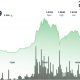 Ripple-linked XRP spikes 2.5%, beating bitcoin and ether, in breakout above $1.45