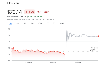 Block (XYZ) Stock Performance.