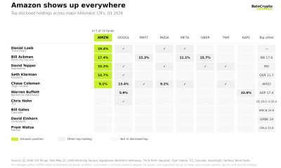 Holdings Among Some of the Top Investors