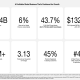 Sonos FY25 slides: $12B opportunity in base despite revenue dip