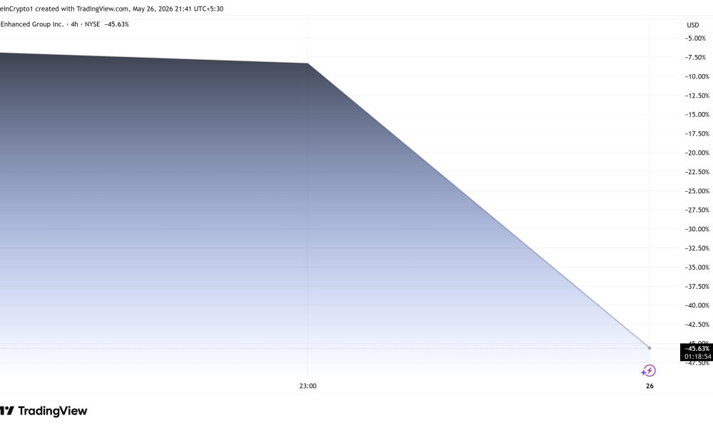 Enhanced Games (ENHA) Stock Performance
