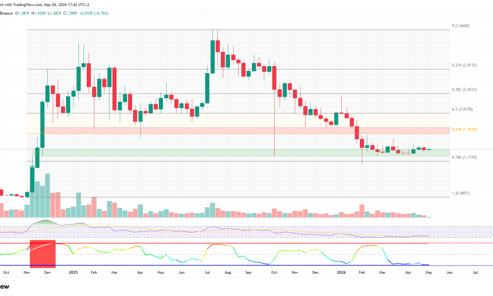 XRP Calm Before the Storm? Bollinger Squeeze Signals Big Move