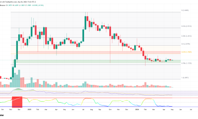 XRP Calm Before the Storm? Bollinger Squeeze Signals Big Move