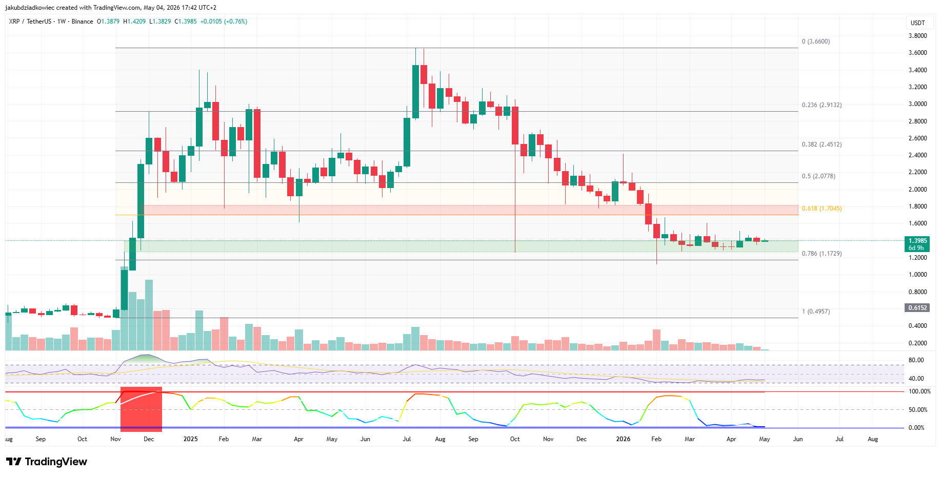 XRP Calm Before the Storm? Bollinger Squeeze Signals Big Move