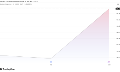 Starbucks Corporation (SBUX) Stock Performance