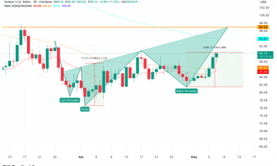 SOL Inverse Head Shoulders