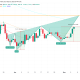 SOL Inverse Head Shoulders