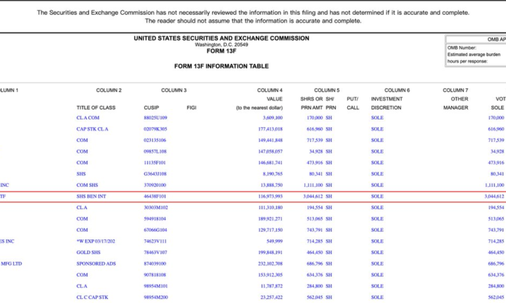 Harvard's IBIT Holdings