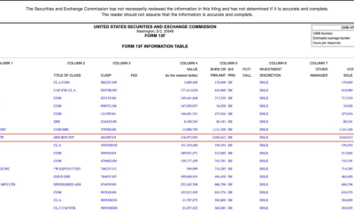 Harvard's IBIT Holdings