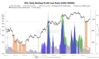 Bitcoin On-Chain Data Signals Bull Market Consolidation as Profit-Taking Pressure Eases