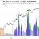 Bitcoin On-Chain Data Signals Bull Market Consolidation as Profit-Taking Pressure Eases