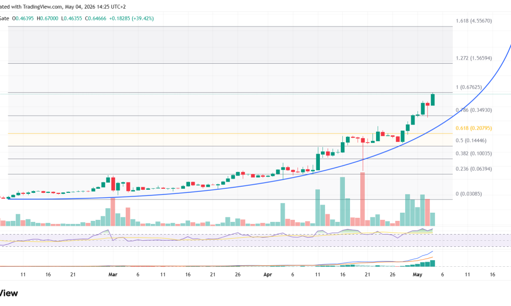 3 Altcoins to Watch as SKYAI Surges 300% in the First Week of May