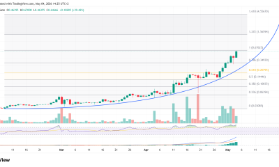 3 Altcoins to Watch as SKYAI Surges 300% in the First Week of May