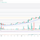 3 Altcoins to Watch as SKYAI Surges 300% in the First Week of May