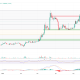 3 Meme Coins to Watch During the Final Week of May