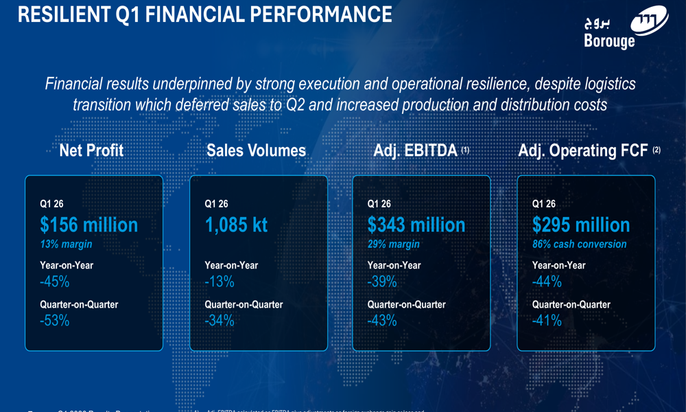 Borouge Q1 2026 slides: logistics disruption hits volumes, prices recover
