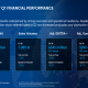 Borouge Q1 2026 slides: logistics disruption hits volumes, prices recover