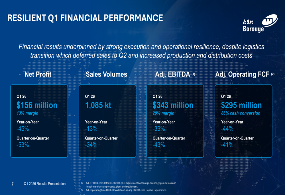 Borouge Q1 2026 slides: logistics disruption hits volumes, prices recover