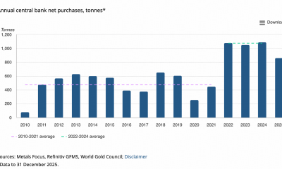 BloFin Research: Gold’s Three-Phase Demand Expansion