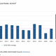 BloFin Research: Gold’s Three-Phase Demand Expansion