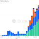 Prediction Market Monthly Notional Volume