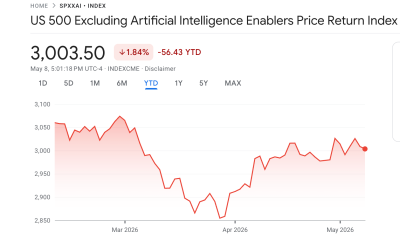 S&P 500 Performance Without AI-Stocks