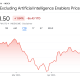 S&P 500 Performance Without AI-Stocks