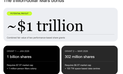 10 Surprising Facts About Elon Musk’s $1 Trillion SpaceX IPO